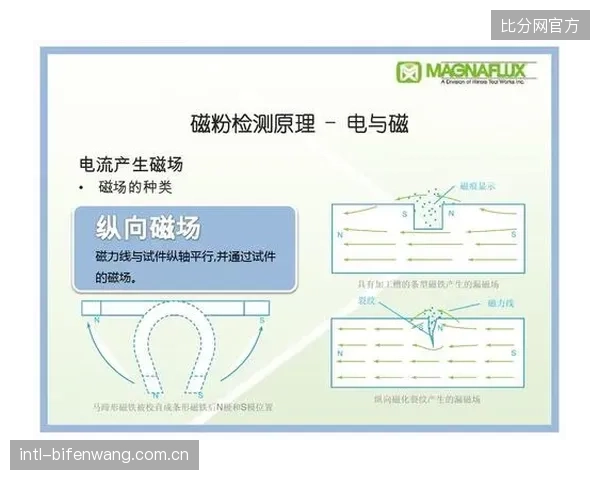 当阵列式磁粉探伤成为第三方检测机构的标配，低价竞争是否会导致检测流程的“偷工减料”？